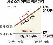 아파트값 상승 열쇠는 얼죽신·한강변…“같은 지역도 양극화”