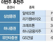 [이번주 추천주] 한미 금리인하 대표 수혜···알테오젠·리가켐 주목