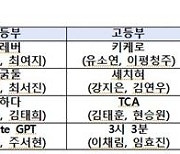 과기정통부, 디지털 쟁점 토론대회 우승팀 시상