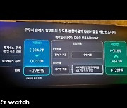 두산, 주주 이익 늘린 지배구조 개편 '재시동'