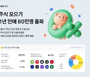 카카오페이증권, ‘주식 모으기’ 개편 1년 만에 사용자 60만명 돌파