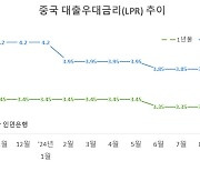 中 ‘사실상 기준금리’ LPR도 인하…대출금리 더 내려간다