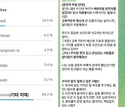 [단독인터뷰] "경찰에 잡혀가도 절대 안 없어져" 역대 최대 규모 불법 교재 공유방 대표