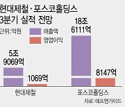 철강업계, 3분기 '바닥론' 솔솔…"中 부양책+선진국 건설 수요"