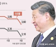 '금리인하+증시 부양책' 내놓은 中, 재정정책 언제쯤