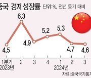 중국 ‘사실상 기준금리’도 내렸다…추가 부양책 또 만지작