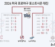 [그래픽] 2024 미국 프로야구 포스트시즌 대진