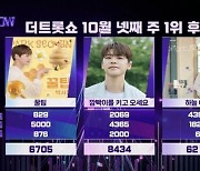 박지현, 이찬원・박서진 꺾고 '더트롯쇼' 2주 연속 1위