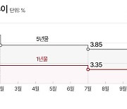 ‘5% 성장 사수’ 부양책 몰아치는 中,이번엔 기준금리 인하