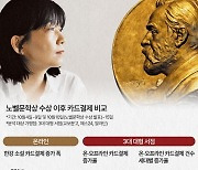 ‘한강 신드롬’에 소설 카드결제 600배 치솟았다