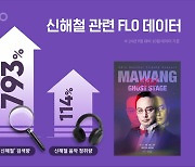 故 신해철 10주기 콘서트 앞두고 음원 관심량 증폭