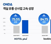 온다, 호텔플러스·부킹온 신사업 고속 성장