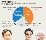 최씨일가 자사주 매입 걸림돌 제거… MBK "본안소송" 반격[장기전 가는 고려아연 분쟁]