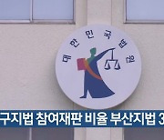 대구지법 참여재판 비율 부산지법 3배