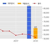 인텔리안테크 수주공시 - Ground Gateway Antenna 개발 및 공급계약 289.8억원 (매출액대비  9.50 %)