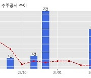 HL D&I 수주공시 - 발안남양 고속화도로 민간투자사업 건설공사 2,395.4억원 (매출액대비  15.24 %)