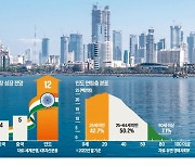 '메이크 인 인디아' 10년, 글로벌 생산기지 우뚝…유니콘만 117개