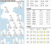 오늘의 날씨- 2024년 10월 22일