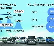 “인도 SUV·전기차 한국차로 물들인다”…현대차의 이유있는 자신감