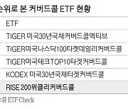 "코스피 못믿어"… 세금 내도 해외커버드콜 ETF 산다