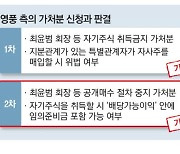 고려아연 기사회생…더 치열해진 지분싸움