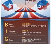 [2024 미국의 선택] 텃밭도 흔들 … 해리스·트럼프 'BIG TENT' 펼쳐야 승리