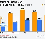 "기적의 비만약, 30초 처방" 비대면진료 쑥…용법은 유튜브로?