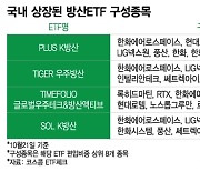 고조되는 전운…커지는 불안감 속 방산ETF 축포