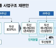 "최대한 많은 주식 지급하도록"…두산의 '주주환원' 승부수