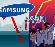 삼성전자 또 ‘신저가’ vs SK하닉 ‘상승’…코스피는 다시 2600선 회복 [투자360]