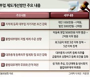 대부업 요건 강화에 불법사금융 풍선효과 우려 [불법사채 탈출기]