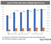 "노후소득 보존?…사적연금 일시금 수령 못하게 해야"