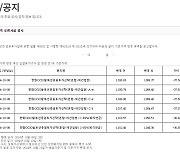 한화운용, 일부 OCIO펀드 3%대 저가표시 오류