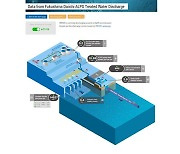IAEA "일본 오염수 10차 방류도 삼중수소 기준치 크게 밑돌아"