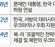 “北·러간 핵기술 이전 저지하는 게 급선무… 외교적 압박·국제사회 공조 총동원해야” [北, 러 우크라전 대규모 파병]