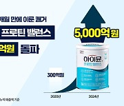 일동후디스 하이뮨, 누적 매출 5000억원 달성