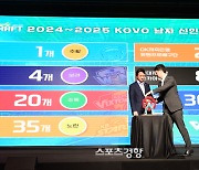 3.57% 뚫고 요스바니 뽑더니, ‘2% 확률’ 신인 전체 1번 지명권까지···대한항공 ‘축제’ 1·2순위 지명으로 ‘대어’ 김관우·최준혁 선발