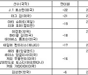 [PGA 최종순위] 슈라이너스 칠드런스 오픈