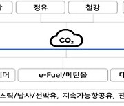 과기부, 여수 등 5곳에서 이산화탄소 포집·활용 실증