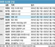 [마켓인]기습주총 노리는 MBK·영풍…고려아연 새 이사진 후보는