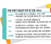 여행족 잡고 슈퍼플랫폼으로..銀 '스마트패스' 경쟁