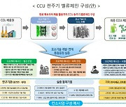 정부, 9천억 투입할 CCU실증 부지 "여수, 서산, 강릉· 삼척, 포항, 보령" 등 5곳 선정