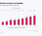 앱러빈 "마케팅, 모바일 인앱 광고로 전환해야”