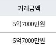 수원 화서동 화서주공4단지 59㎡ 5억7000만원에 거래