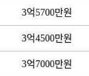 용인 상갈동 금화마을주공3단지 49㎡ 3억6000만원에 거래