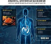 김치 먹으면 살 빠진다…임상시험으로 검증