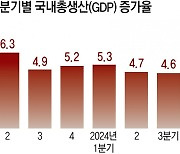 ‘5% 성장’ 다급한 中, 금리 0.25%P 또 인하… 경기 부양 안간힘