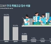 올해 아파트 특공 10명 중 8명은 생애최초·신혼부부 신청