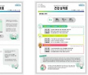 [스타트업·혁신기업] "몸 상태 데이터 분석… 국민의 건강관리 동반자될 것"