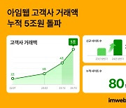 아임웹 “고객사 거래액 누적 5조원 돌파”